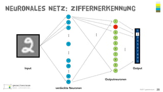 Neuronales Netz: Ziffernerkennung
©2017 gezeitenraum 28
Input
1
2
3
4
5
6
7
8
9
0
Outputneuronen
2
3
4
5
6
7
8
9
10
1
12
2
3
17
18
1
25
24
………
…
…
verdeckte Neuronen
Output
 