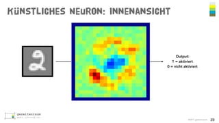Künstliches Neuron: Innenansicht
©2017 gezeitenraum 29
Logik:
Ergebnis = eine Zahl
Output:
1 = aktiviert
0 = nicht aktiviert
 