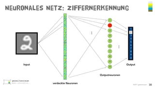 Neuronales Netz: Ziffernerkennung
©2017 gezeitenraum 30
Input
1
2
3
4
5
6
7
8
9
0
Outputneuronen
2
3
4
5
6
7
8
9
10
1
12
2
3
17
18
1
25
24
………
…
…
verdeckte Neuronen
Output
 
