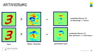 Aktivierung
©2017 gezeitenraum 31
verdecktes Neuron 12:
rot überwiegt —> feuern
Input Maske / Gewichte gewichteter Input
verdecktes Neuron 13:
blau dominiert —> nicht feuern
=X
=X
 