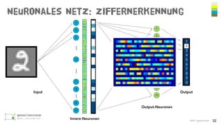 Neuronales Netz: Ziffernerkennung
©2017 gezeitenraum 32
Input
Output-Neuronen
1
2
3
4
5
6
7
8
9
0
2
3
4
5
6
7
8
9
10
1
…
12
2
3
17
18
1
25
24
………
…
Innere-Neuronen
Output
 