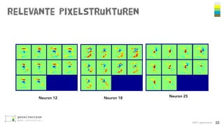 Relevante Pixelstrukturen
©2017 gezeitenraum 33
Neuron 12 Neuron 18 Neuron 25
 