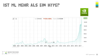 Ist ML mehr als ein hype?
©2017 gezeitenraum 8
 