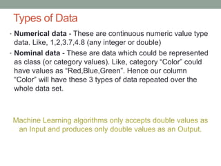 Types of Data
• Numerical data - These are continuous numeric value type
data. Like, 1,2,3.7,4.8 (any integer or double)
• Nominal data - These are data which could be represented
as class (or category values). Like, category “Color” could
have values as “Red,Blue,Green”. Hence our column
“Color” will have these 3 types of data repeated over the
whole data set.
Machine Learning algorithms only accepts double values as
an Input and produces only double values as an Output.
 
