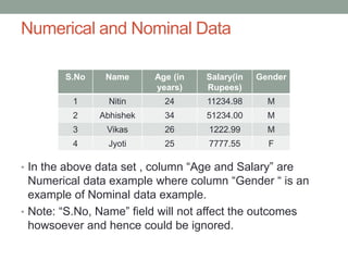 Numerical and Nominal Data
• In the above data set , column “Age and Salary” are
Numerical data example where column “Gender “ is an
example of Nominal data example.
• Note: “S.No, Name” field will not affect the outcomes
howsoever and hence could be ignored.
S.No Name Age (in
years)
Salary(in
Rupees)
Gender
1 Nitin 24 11234.98 M
2 Abhishek 34 51234.00 M
3 Vikas 26 1222.99 M
4 Jyoti 25 7777.55 F
 