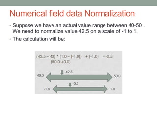 Numerical field data Normalization
• Suppose we have an actual value range between 40-50 .
We need to normalize value 42.5 on a scale of -1 to 1.
• The calculation will be:
 