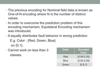 • The previous encoding for Nominal field data is known as
One-of-N encoding where N is the number of distinct
values.
• In order to overcome the prediction problem of this
encoding mechanism, Equilateral Encoding mechanism
was introduced.
• It equally distributes fault behavior in wrong prediction
E.g. Color : {Red, Green, Blue}
on {0,1}.
• Cannot work on less than 3
classes.
Color Encoded
Color
Red {0.06,0.25}
Blue {0.93,0.28}
Green {0.5,1}
 