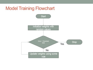 Model Training Flowchart
 