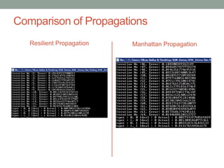 Comparison of Propagations
Resilient Propagation Manhattan Propagation
 