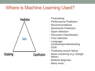 Where is Machine Learning Used?
• Forecasting
• Performance Prediction
• Recommendations
• Sentiments Prediction
• Spam detection
• Document Classification
• Face detection
• Language
processing/understanding.
• OCR
• Predicting sensor failure
• News clustering (e.g. Google
News)
• Medical diagnosis
• Many more…
 