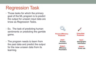 Regression Task
• Those tasks for which the primary
goal of the ML program is to predict
the output for unseen input data are
know as Regression Tasks.
• Ex. The task of predicting human
sentiments or predicting the gamble
game.
• The program needs to learn from
the past data and predict the output
for the new unseen data from its
learning.
 