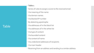 Table
 Table 1
 Series of rules to assign a score to the received email.
 Via meaning of the name
 Via domain names
 Via blocked IP number
 By detecting apostrophe
 Via addresses of in the black list
 Via addresses of in the white list
 Via type of content
 Via bounded content
 Via content of name
 Via undeclared addresses of recipients
 Via main header
 Receiving from an address and sending to a similar address
 