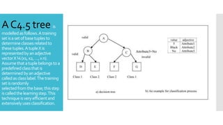 AC4.5 tree is
modelledasfollows.Atraining
setisasetofbasetuplesto
determineclassesrelatedto
thesetuples.AtupleXis
representedbyanadjective
vectorX¼(x1,x2,…,xn).
Assumethatatuplebelongstoa
predefinedclassthatis
determined byanadjective
calledasclasslabel.Thetraining
setisrandomly
selectedfromthebase;thisstep
iscalledthelearningstep.This
techniqueisveryefficientand
extensivelyusesclassification.
 