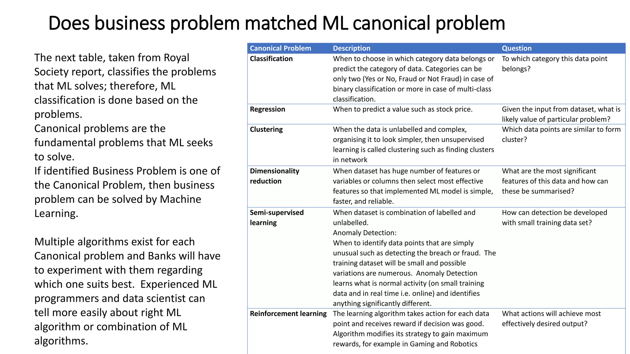 Does business problem matched ML canonical problem
Canonical Problem Description Question
Classification When to choose in which category data belongs or
predict the category of data. Categories can be
only two (Yes or No, Fraud or Not Fraud) in case of
binary classification or more in case of multi-class
classification.
To which category this data point
belongs?
Regression When to predict a value such as stock price. Given the input from dataset, what is
likely value of particular problem?
Clustering When the data is unlabelled and complex,
organising it to look simpler, then unsupervised
learning is called clustering such as finding clusters
in network
Which data points are similar to form
cluster?
Dimensionality
reduction
When dataset has huge number of features or
variables or columns then select most effective
features so that implemented ML model is simple,
faster, and reliable.
What are the most significant
features of this data and how can
these be summarised?
Semi-supervised
learning
When dataset is combination of labelled and
unlabelled.
Anomaly Detection:
When to identify data points that are simply
unusual such as detecting the breach or fraud. The
training dataset will be small and possible
variations are numerous. Anomaly Detection
learns what is normal activity (on small training
data and in real time i.e. online) and identifies
anything significantly different.
How can detection be developed
with small training data set?
Reinforcement learning The learning algorithm takes action for each data
point and receives reward if decision was good.
Algorithm modifies its strategy to gain maximum
rewards, for example in Gaming and Robotics
What actions will achieve most
effectively desired output?
The next table, taken from Royal
Society report, classifies the problems
that ML solves; therefore, ML
classification is done based on the
problems.
Canonical problems are the
fundamental problems that ML seeks
to solve.
If identified Business Problem is one of
the Canonical Problem, then business
problem can be solved by Machine
Learning.
Multiple algorithms exist for each
Canonical problem and Banks will have
to experiment with them regarding
which one suits best. Experienced ML
programmers and data scientist can
tell more easily about right ML
algorithm or combination of ML
algorithms.
 