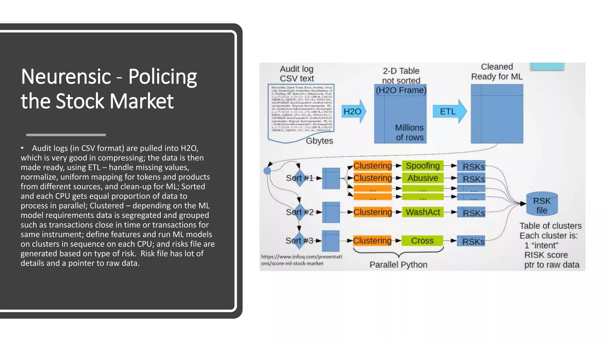 Neurensic - Policing
the Stock Market
• Audit logs (in CSV format) are pulled into H2O,
which is very good in compressing; the data is then
made ready, using ETL – handle missing values,
normalize, uniform mapping for tokens and products
from different sources, and clean-up for ML; Sorted
and each CPU gets equal proportion of data to
process in parallel; Clustered – depending on the ML
model requirements data is segregated and grouped
such as transactions close in time or transactions for
same instrument; define features and run ML models
on clusters in sequence on each CPU; and risks file are
generated based on type of risk. Risk file has lot of
details and a pointer to raw data.
 