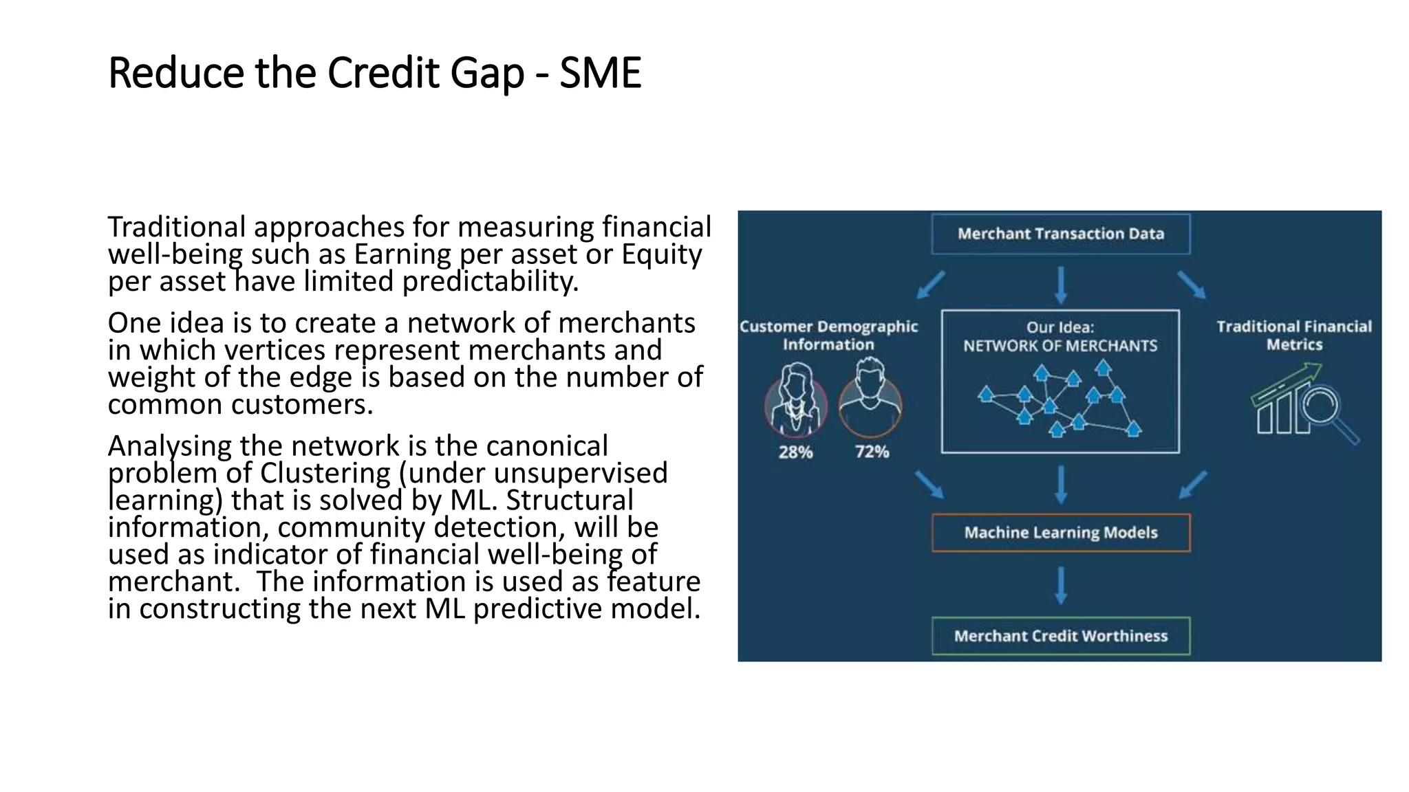 Reduce the Credit Gap - SME
Traditional approaches for measuring financial
well-being such as Earning per asset or Equity
per asset have limited predictability.
One idea is to create a network of merchants
in which vertices represent merchants and
weight of the edge is based on the number of
common customers.
Analysing the network is the canonical
problem of Clustering (under unsupervised
learning) that is solved by ML. Structural
information, community detection, will be
used as indicator of financial well-being of
merchant. The information is used as feature
in constructing the next ML predictive model.
 
