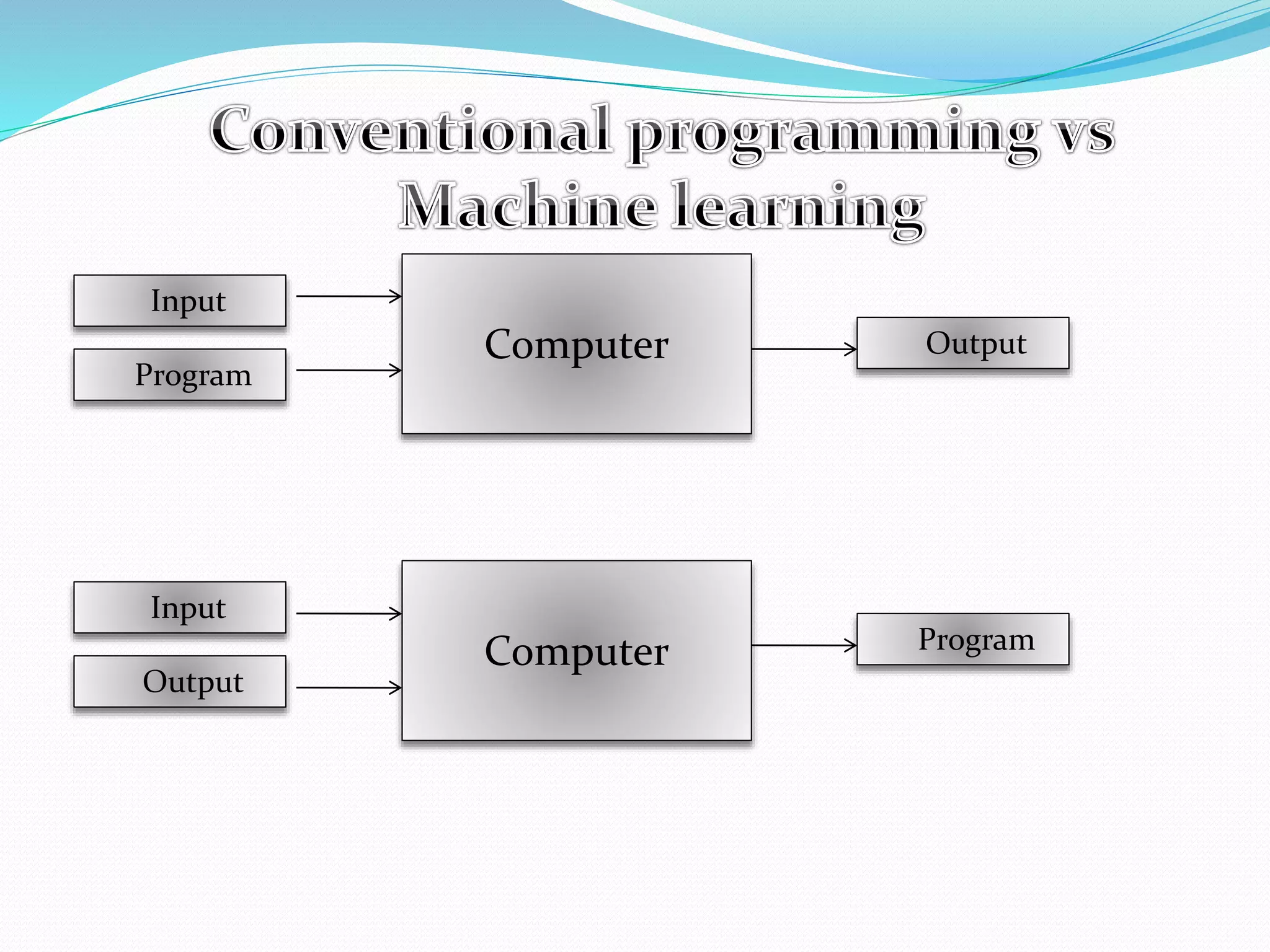 Machine learning | PPT