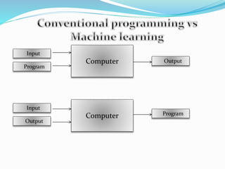 Machine learning | PPT