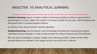 INDUCTIVE VS ANALYTICAL LEARNING
• Inductive learning require a certain number of training examples to achieve a given level of
generalization accuracy. Higher the number of training increase the accuracy., identify feature and
distinguish them in positive/negative feature.
• Ex. Decision tree, Neural network, Genetic algorithm.
• Analytical learning uses the learner’s prior knowledge and deductive reasoning to analyze
individual training examples, in order to discriminate the relevant features from the irrelevant.
• EBL uses prior knowledge to analyze, explain each training example in order to infer which
example feature are relevant to the target function and which are ir-relevent.
 