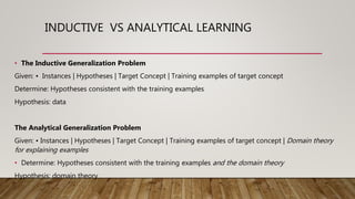 INDUCTIVE VS ANALYTICAL LEARNING
• The Inductive Generalization Problem
Given: • Instances | Hypotheses | Target Concept | Training examples of target concept
Determine: Hypotheses consistent with the training examples
Hypothesis: data
The Analytical Generalization Problem
Given: • Instances | Hypotheses | Target Concept | Training examples of target concept | Domain theory
for explaining examples
• Determine: Hypotheses consistent with the training examples and the domain theory
Hypothesis: domain theory
 