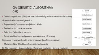 GA (GENETIC ALGORITHM)
ga()
• Genetic Algorithms (GAs) are search based algorithms based on the concepts
of natural selection and genetics.
• Population | Chromosomes | Gene | Allele
• Evaluation: to check parameter
• Selection: Select best parents
• Crossover:Randomised parents to makes new off-spring.
One point croosover | multi point crossover | uniform crossover
• Mutation: New Child born from selected parents
Bit Flip mutation | Swap mutation | Scramble mutation | Inverse mutation
 