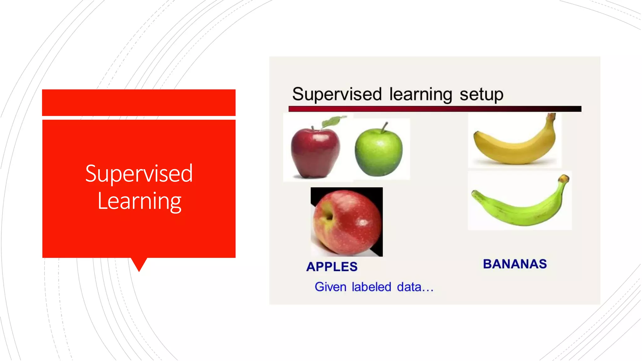 Supervised
Learning
 
