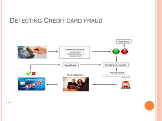 DETECTING CREDIT CARD FRAUD
 