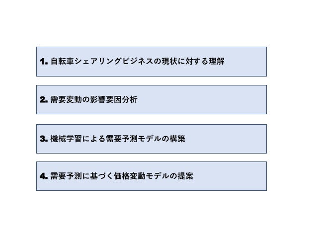 機械学習を活用した需要予測の提案