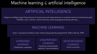 Introduction To Machine Learning | PPT