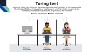 Turing Test (1950)
 