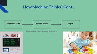 How Machine Thinks? Cont..
Learned ModelUnlabelled Data Output
Abstract Machine Learning Approach
 