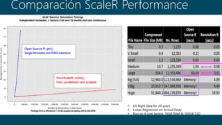 Machine Learning en SQL Server | PPTX
