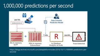 Machine Learning en SQL Server | PPTX