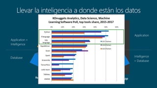 Machine Learning en SQL Server | PPTX