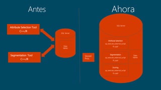 Machine Learning en SQL Server | PPTX