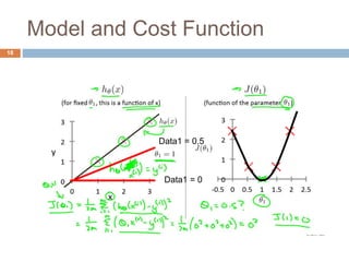 Model and Cost Function
18
Data1 = 0.5
Data1 = 0
 
