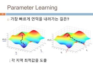 Parameter Learning
21
 가장 빠르게 언덕을 내려가는 길은?
: 각 지역 최적값을 도출
 