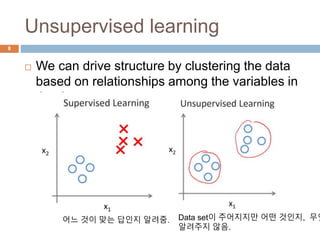 Unsupervised learning
8
 We can drive structure by clustering the data
based on relationships among the variables in
the data.
어느 것이 맞는 답인지 알려줌. Data set이 주어지지만 어떤 것인지, 무엇
알려주지 않음.
 