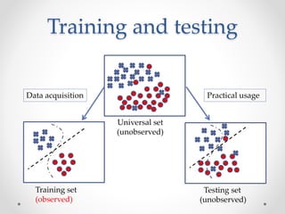 Training and testing
Training set
(observed)
Universal set
(unobserved)
Testing set
(unobserved)
Data acquisition Practical usage
 