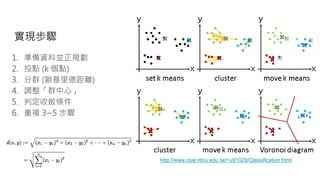 實現步驟
1. 準備資料並正規劃
2. 投點 (k 個點)
3. 分群 (歐基里德距離)
4. 調整「群中心」
5. 判定收斂條件
6. 重複 3~5 步驟
http://www.csie.ntnu.edu.tw/~u91029/Classification.html
 