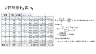 編號 人數 正妹數 ti - t yi - y
i ti yi ti* yi* ti* yi* ti* ti* yi* yi*
1 208 21.6 40.2 3.19 128.238 1616.04 10.1761
2 152 15.5 -15.8 -2.91 45.978 249.64 8.4681
3 113 10.4 -54.8 -8.01 438.948 3003.04 64.1601
4 227 31 59.2 12.59 745.328 3504.64 158.5081
5 137 13 -30.8 -5.41 166.628 948.64 29.2681
6 238 32.4 70.2 13.99 982.098 4928.04 195.7201
7 178 19 10.2 0.59 6.018 104.04 0.3481
8 104 10.4 -63.8 -8.01 511.038 4070.44 64.1601
9 191 19 23.2 0.59 13.688 538.24 0.3481
10 130 11.8 -37.8 -6.61 249.858 1428.84 43.6921
總和（Σ） 1678 184.1 0 0 3287.82 20391.6 574.849
求回歸線 b0 與 b1
 