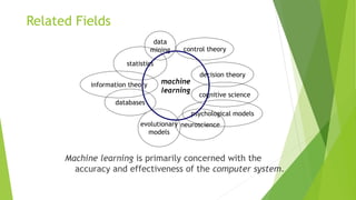 Related Fields
Machine learning is primarily concerned with the
accuracy and effectiveness of the computer system.
psychological models
data
mining
cognitive science
decision theory
information theory
databases
machine
learning
neuroscience
statistics
evolutionary
models
control theory
 