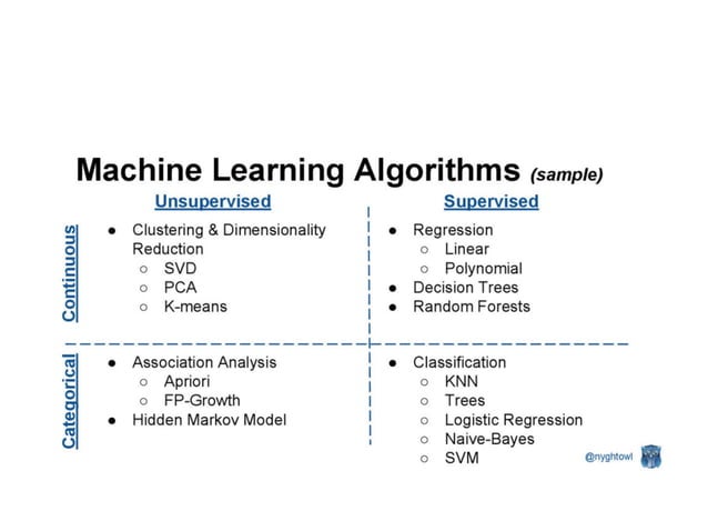 Machine learning | PPT