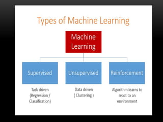 Machine learning | PPTX