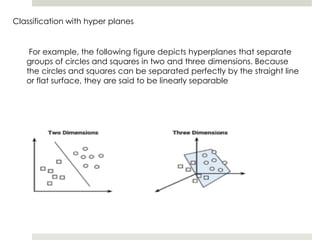 Classification with hyper planes
For example, the following figure depicts hyperplanes that separate
groups of circles and squares in two and three dimensions. Because
the circles and squares can be separated perfectly by the straight line
or flat surface, they are said to be linearly separable
 