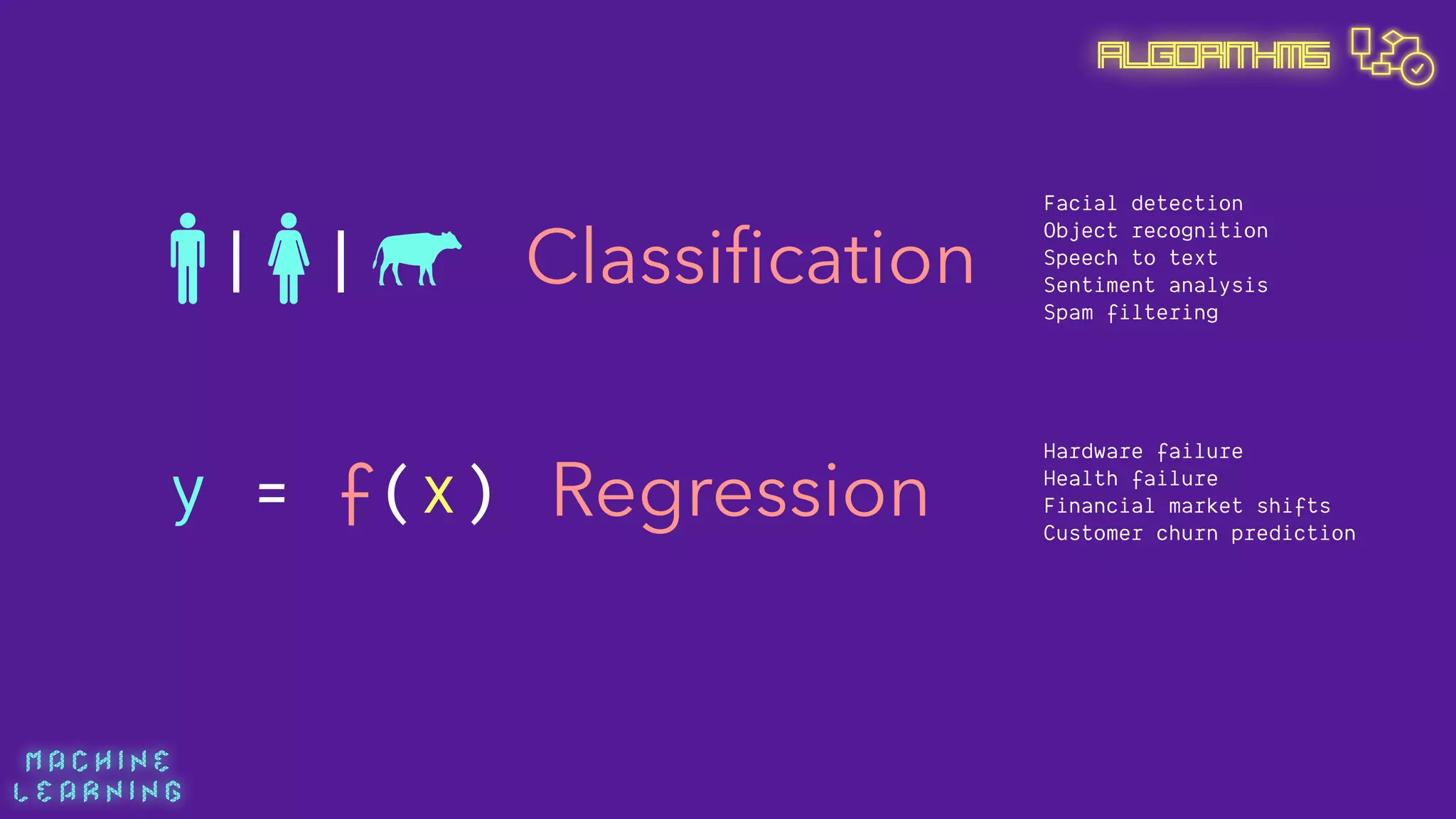 M A C H I N E  
L E A R N I N G
Algorithms
Classiﬁcation
Regression
| |
y = f(x)
Facial detection
Object recognition
Speech to text
Sentiment analysis
Spam filtering
Hardware failure
Health failure
Financial market shifts
Customer churn prediction
 