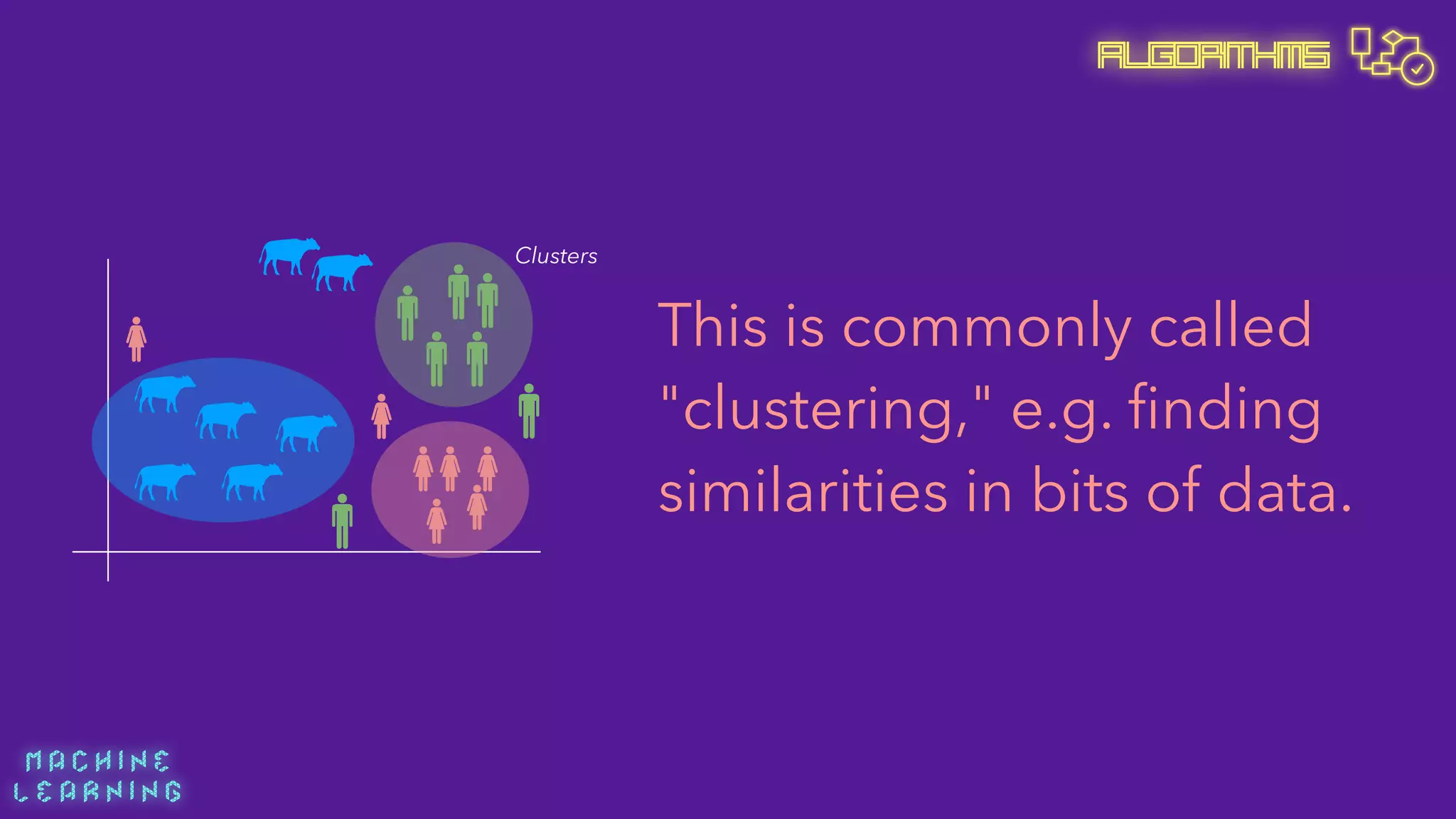 M A C H I N E  
L E A R N I N G
Algorithms
This is commonly called
"clustering," e.g. ﬁnding
similarities in bits of data.
Clusters
 