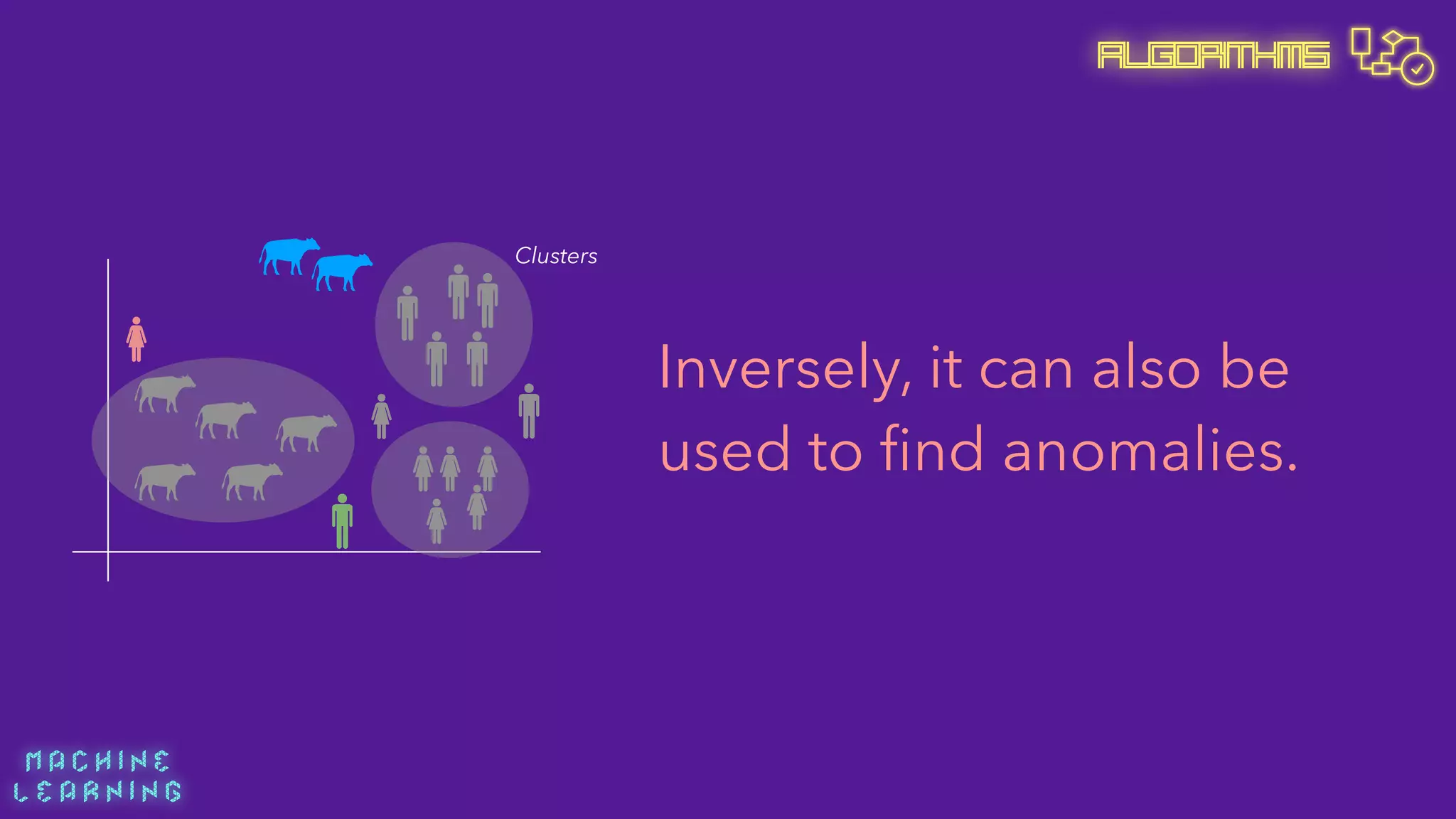 M A C H I N E  
L E A R N I N G
Algorithms
Inversely, it can also be
used to ﬁnd anomalies.
Clusters
 