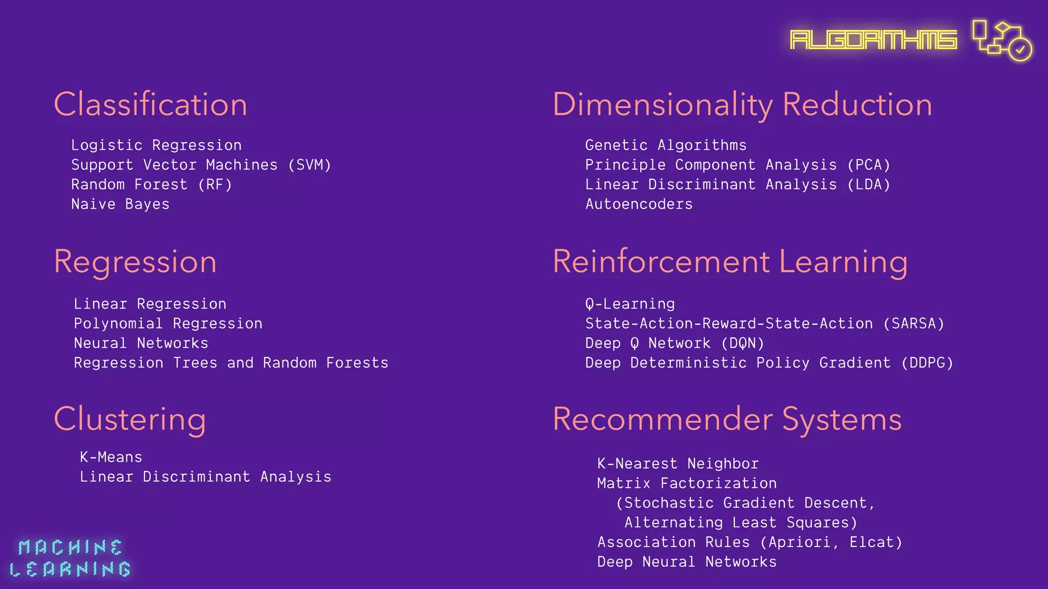 M A C H I N E  
L E A R N I N G
Algorithms
Classiﬁcation
Regression
Clustering
Dimensionality Reduction
Reinforcement Learning
Logistic Regression
Support Vector Machines (SVM)
Random Forest (RF)
Naive Bayes
Genetic Algorithms
Principle Component Analysis (PCA)
Linear Discriminant Analysis (LDA)
Autoencoders
Linear Regression
Polynomial Regression
Neural Networks
Regression Trees and Random Forests
K-Means
Linear Discriminant Analysis
Recommender Systems
K-Nearest Neighbor
Matrix Factorization 
(Stochastic Gradient Descent,
Alternating Least Squares)
Association Rules (Apriori, Elcat) 
Deep Neural Networks
Q-Learning
State-Action-Reward-State-Action (SARSA)
Deep Q Network (DQN)
Deep Deterministic Policy Gradient (DDPG)
 