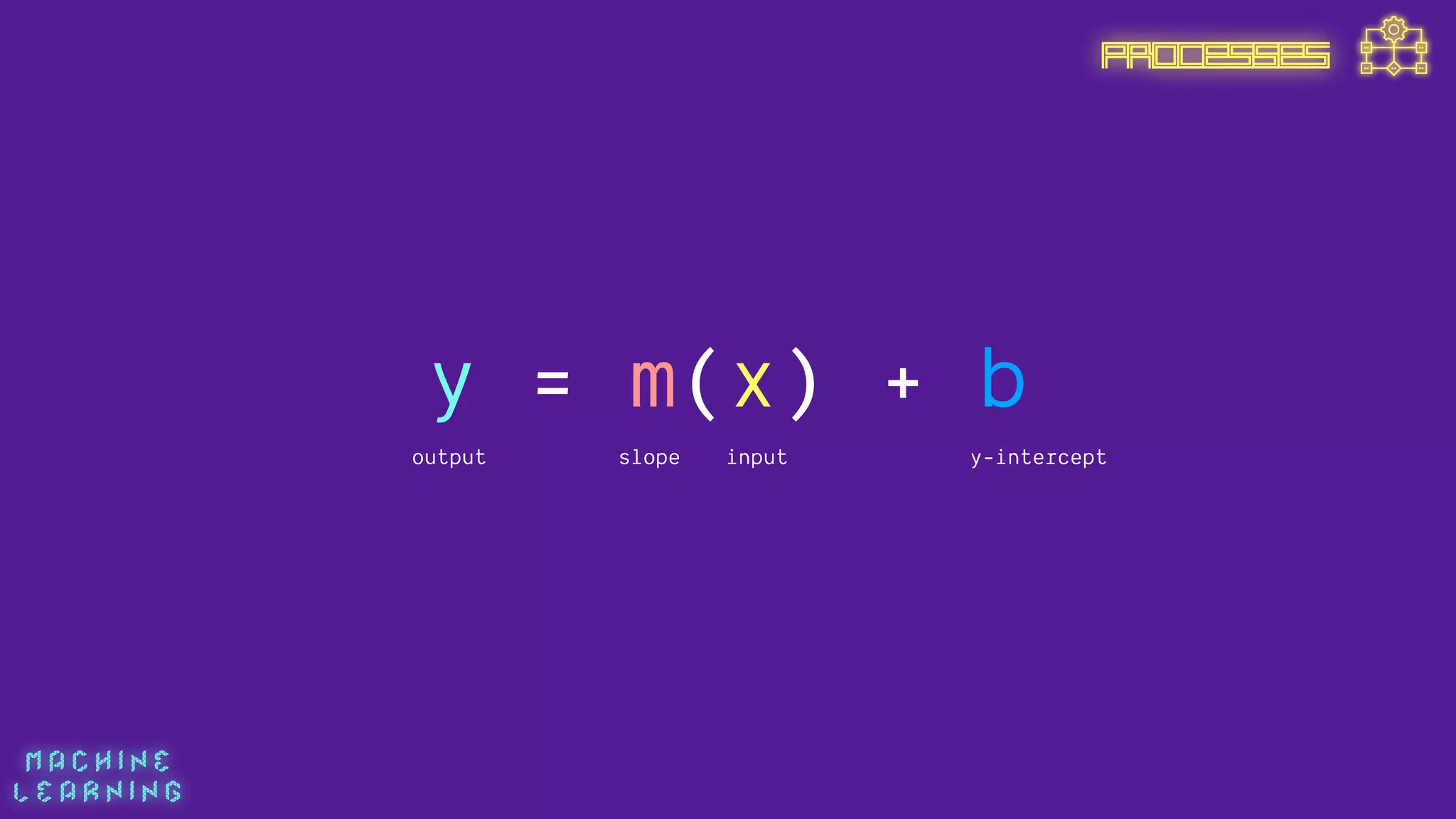 M A C H I N E  
L E A R N I N G
y = m(x) + b
output slope input y-intercept
PROCESSES
 